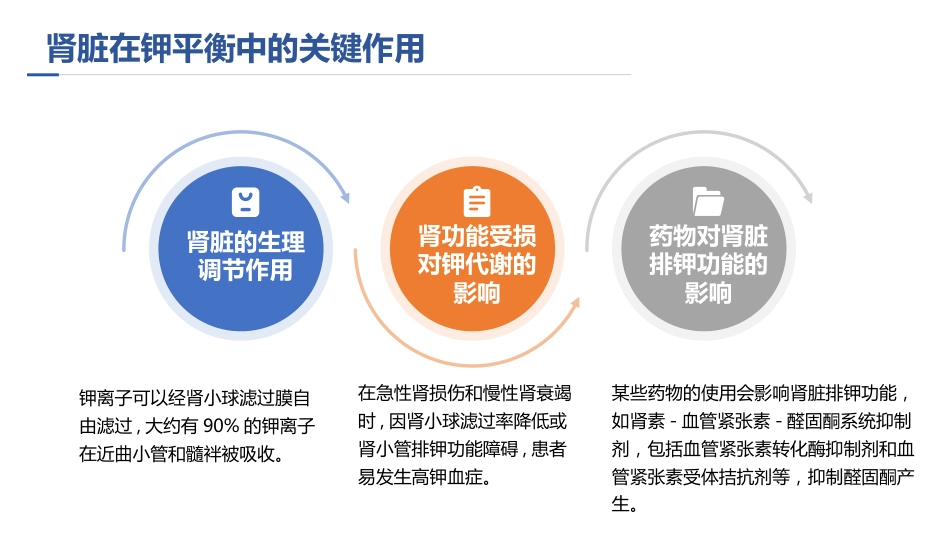 中国慢性肾脏病患者血钾管理实践专家共识ppt_第6页