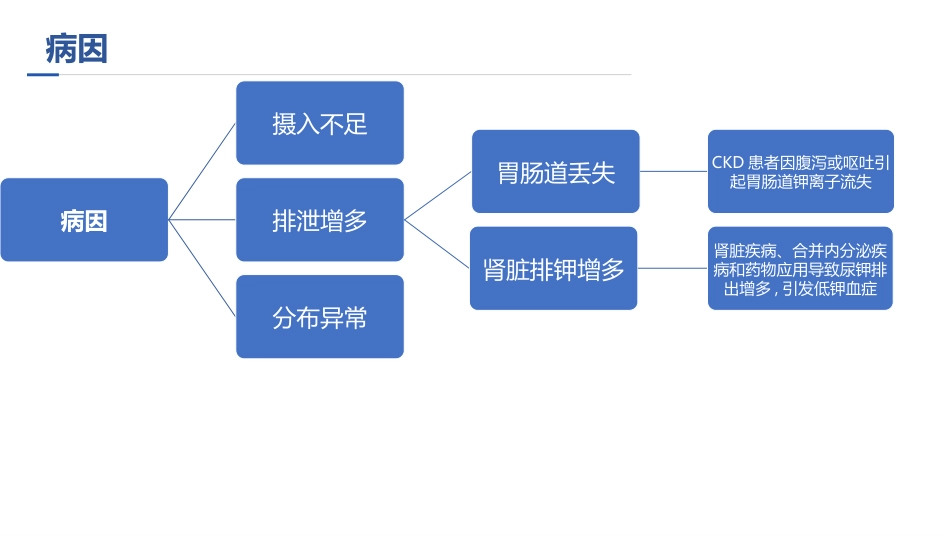 中国慢性肾脏病患者血钾管理实践专家共识ppt_第9页