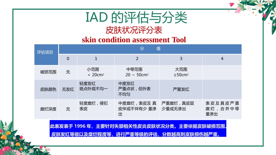 IAD专家共识解读PPT课件_第12页