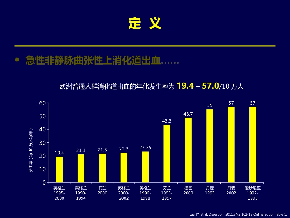 年上消化道出血专家共识_第5页