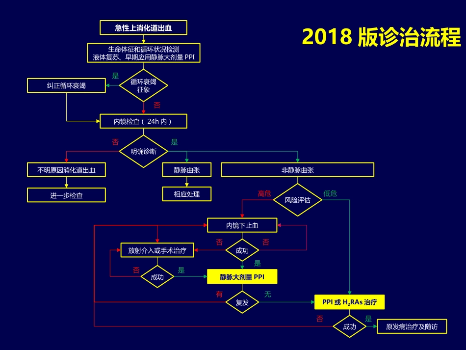年上消化道出血专家共识_第8页