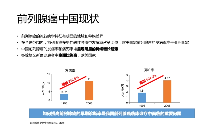 《前列腺穿刺中国专家共识》_第2页