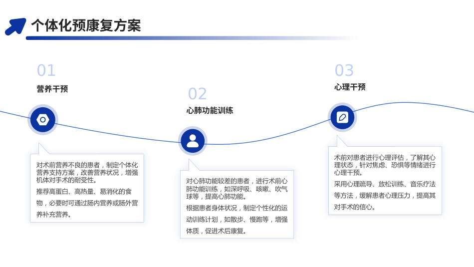 食管癌全程管理专家共识(2025)解读PPT课件_第13页