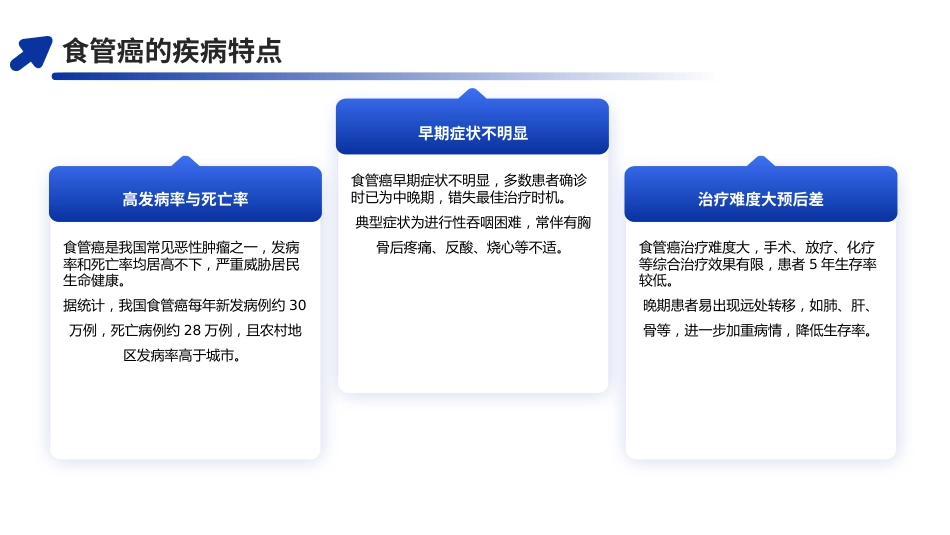 食管癌全程管理专家共识(2025)解读PPT课件_第4页