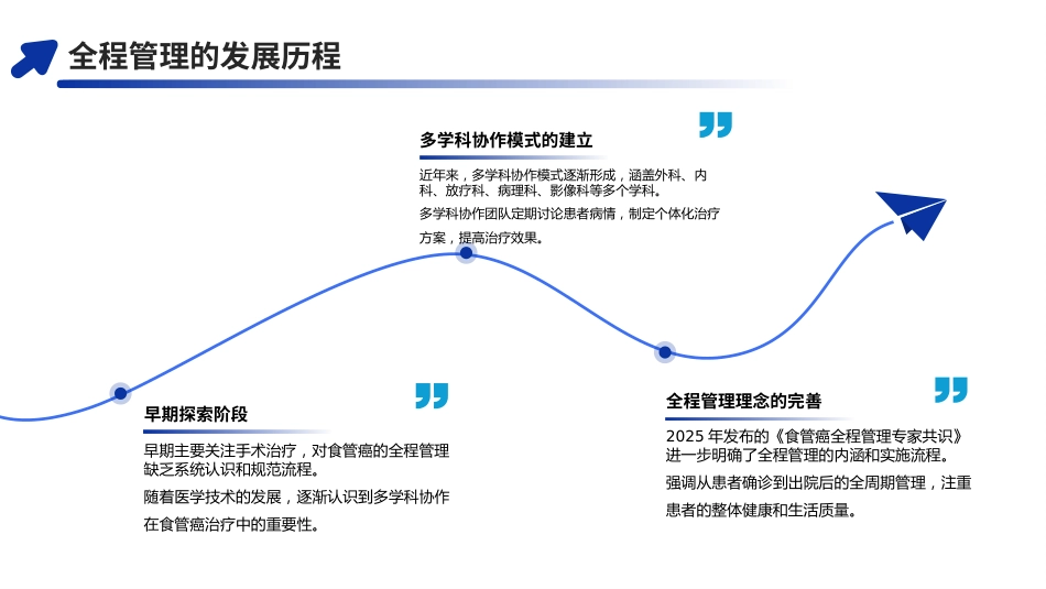食管癌全程管理专家共识(2025)解读PPT课件_第6页