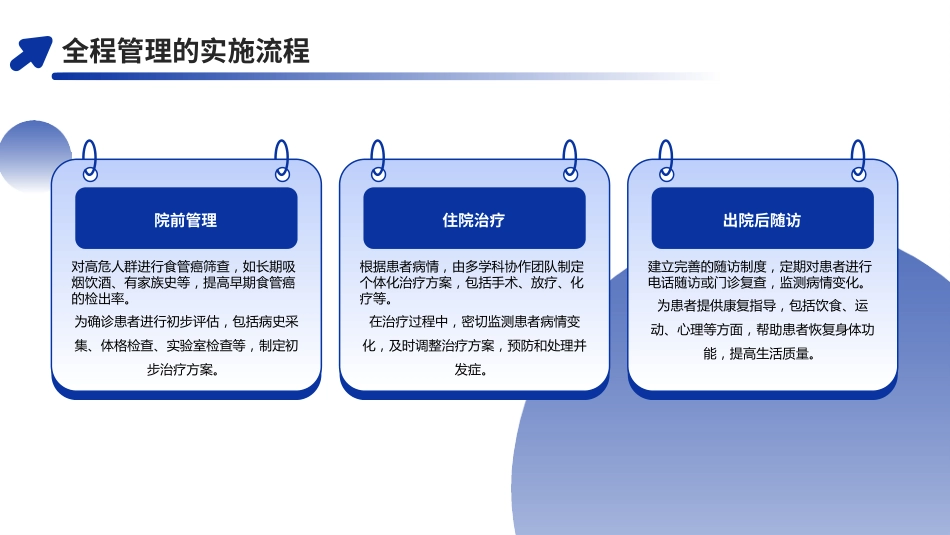 食管癌全程管理专家共识(2025)解读PPT课件_第9页