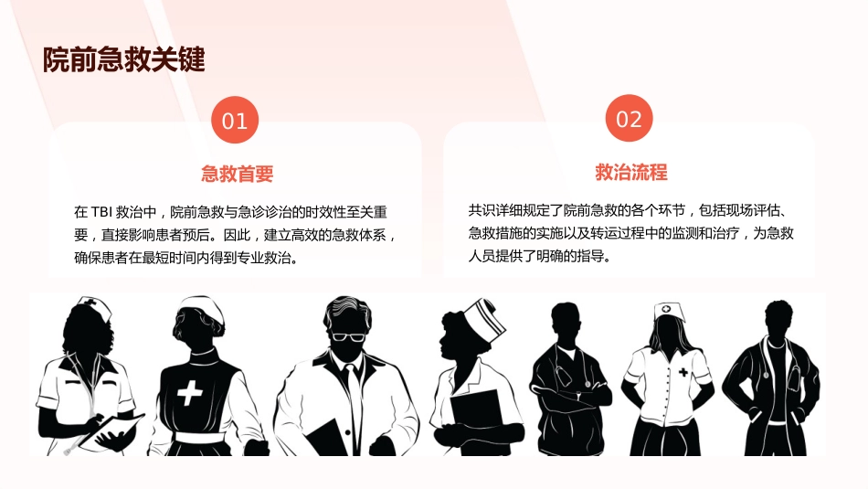 颅脑损伤院前与急诊诊治(2025版)中国专家共识解读PPT课件_第5页