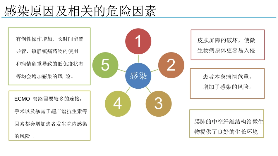 成人体外膜氧合辅助期间感染防控专家共识2024版_第6页