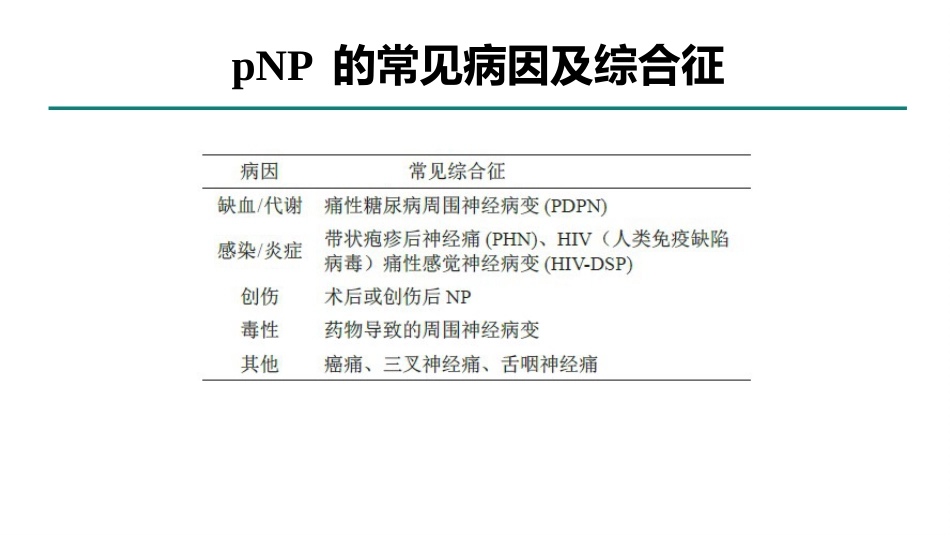 周围神经病理性疼痛诊疗专家共识_第5页