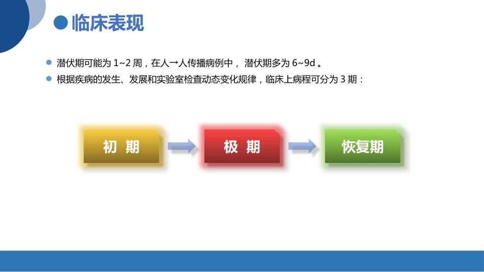 发热伴血小板减少综合征诊疗共识_第14页