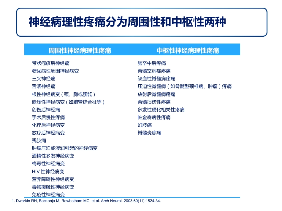 神经病理性疼痛诊疗专家共识解读幻灯_第5页
