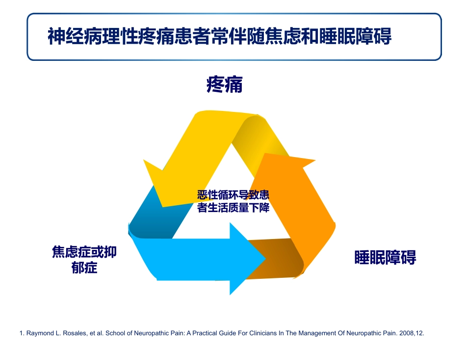 神经病理性疼痛诊疗专家共识解读幻灯_第7页
