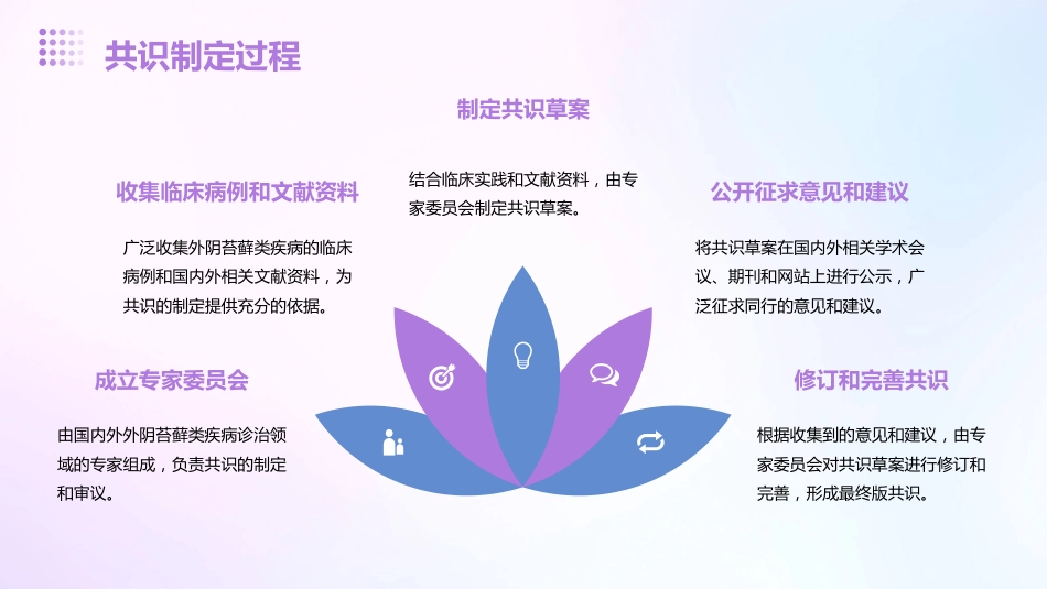 《外阴苔藓类疾病诊治专家共识》解读PPT课件_第5页