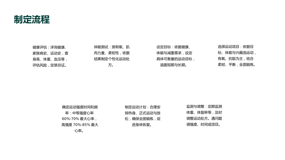 中国居民运动减重专家共识(2025)解读PPT课件_第12页