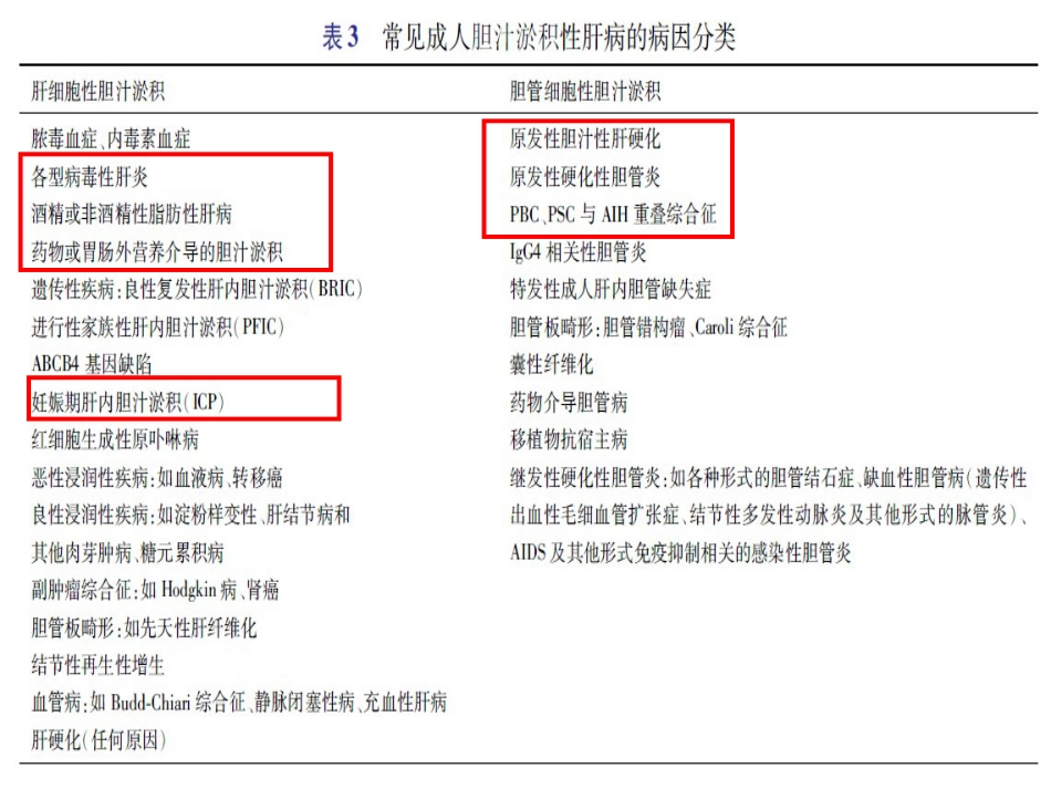 胆汁淤积性肝病治疗专家共识-_第8页