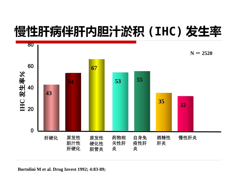 胆汁淤积性肝病治疗专家共识-_第9页