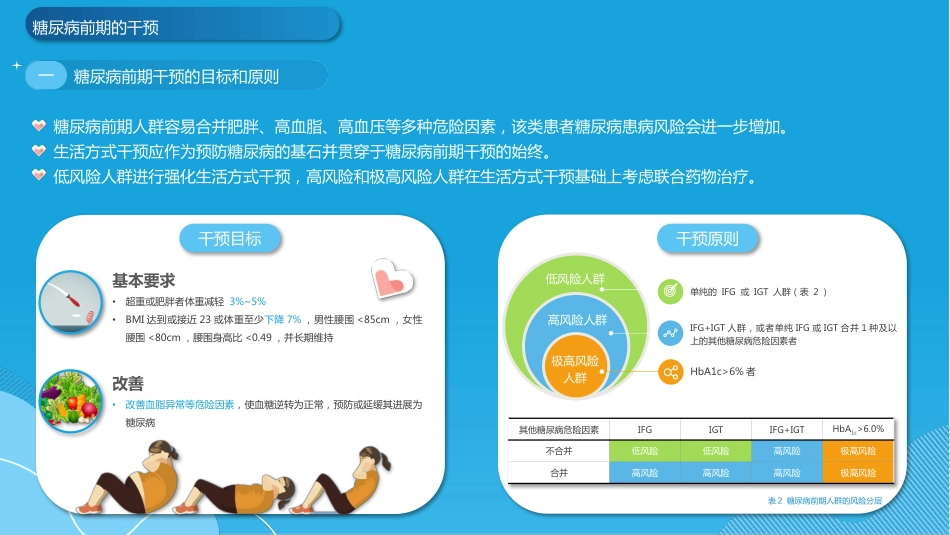 中国成人糖尿病前期干预的专家共识(2023版)-_第13页
