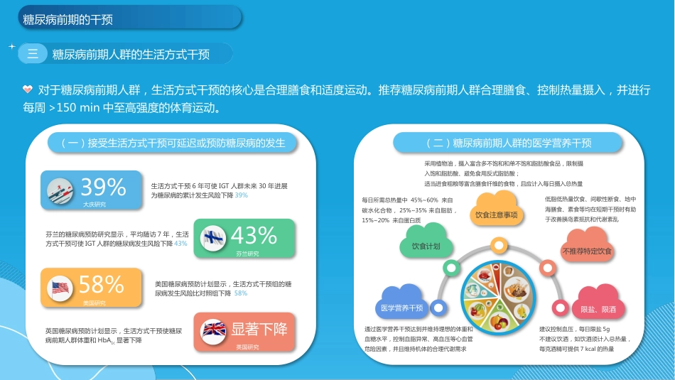 中国成人糖尿病前期干预的专家共识(2023版)-_第15页