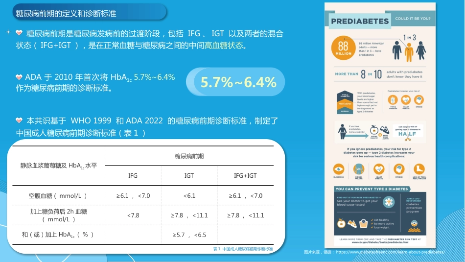 中国成人糖尿病前期干预的专家共识(2023版)-_第3页