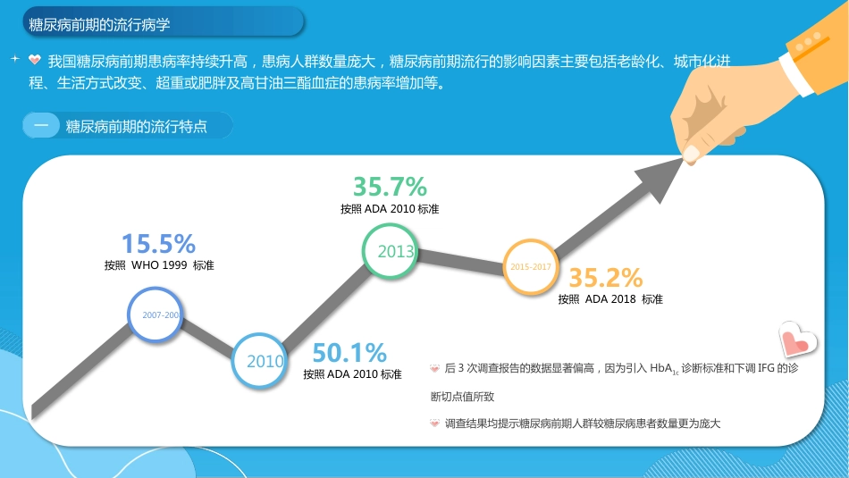 中国成人糖尿病前期干预的专家共识(2023版)-_第5页