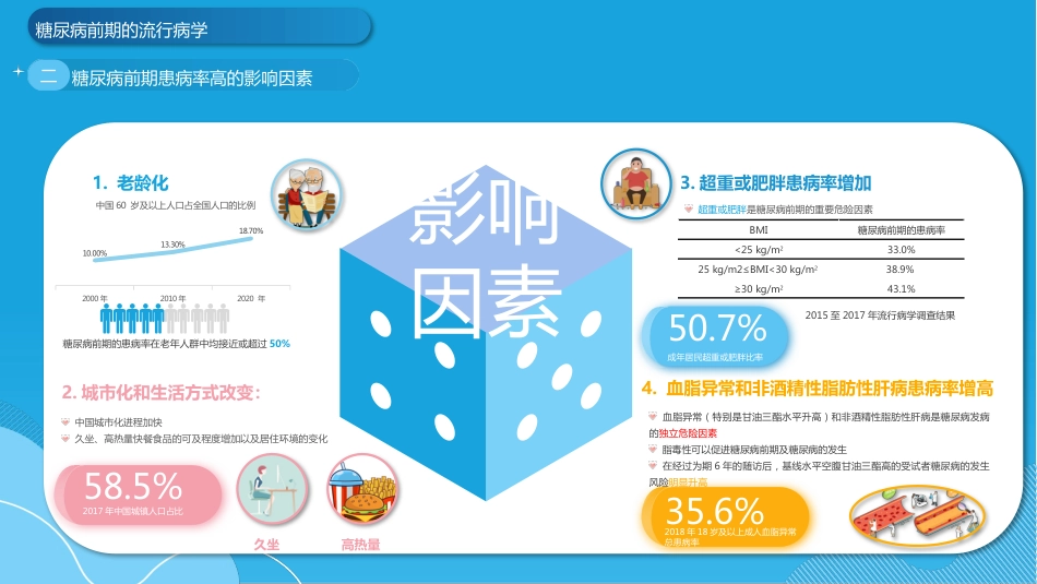 中国成人糖尿病前期干预的专家共识(2023版)-_第6页
