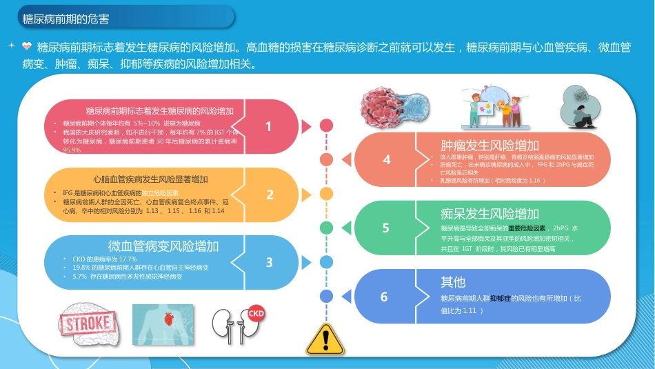中国成人糖尿病前期干预的专家共识(2023版)-_第8页