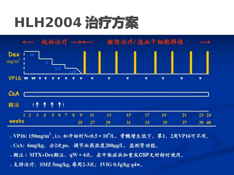 嗜血细胞综合征诊治中国专家共识_第14页