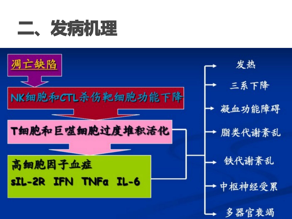 嗜血细胞综合征诊治中国专家共识_第3页