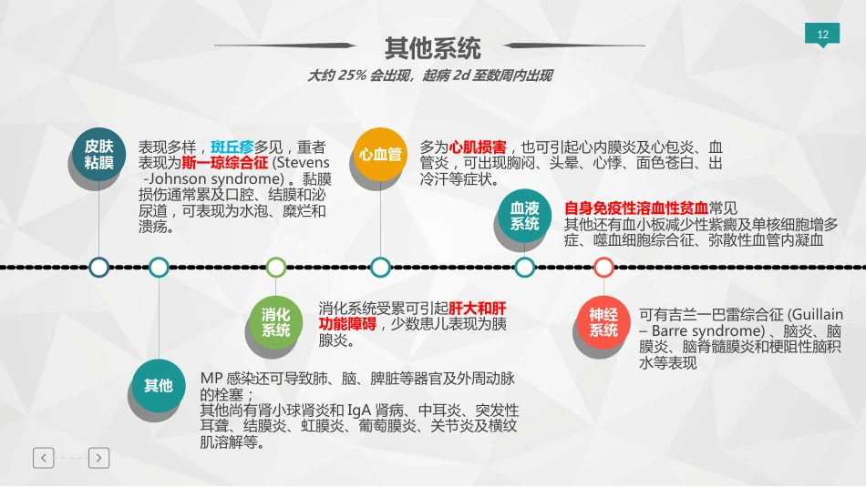 儿童肺炎支原体肺炎专家共识指南解读PPT精选课件_第12页