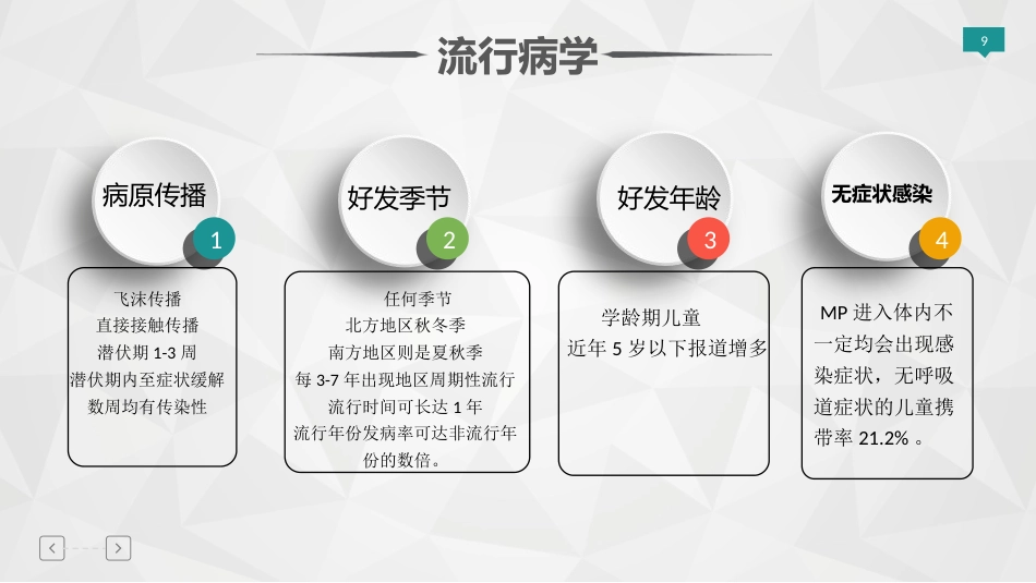 儿童肺炎支原体肺炎专家共识指南解读PPT精选课件_第9页