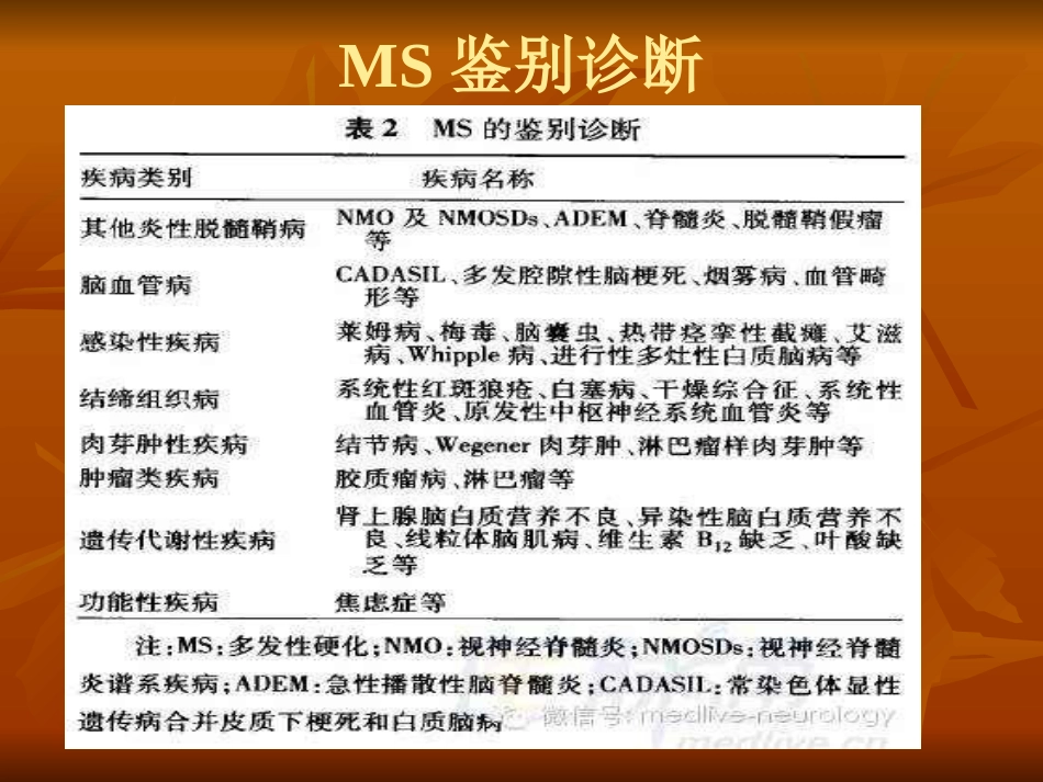 多发性硬化诊断和治疗中国专家共识ppt课件_第12页