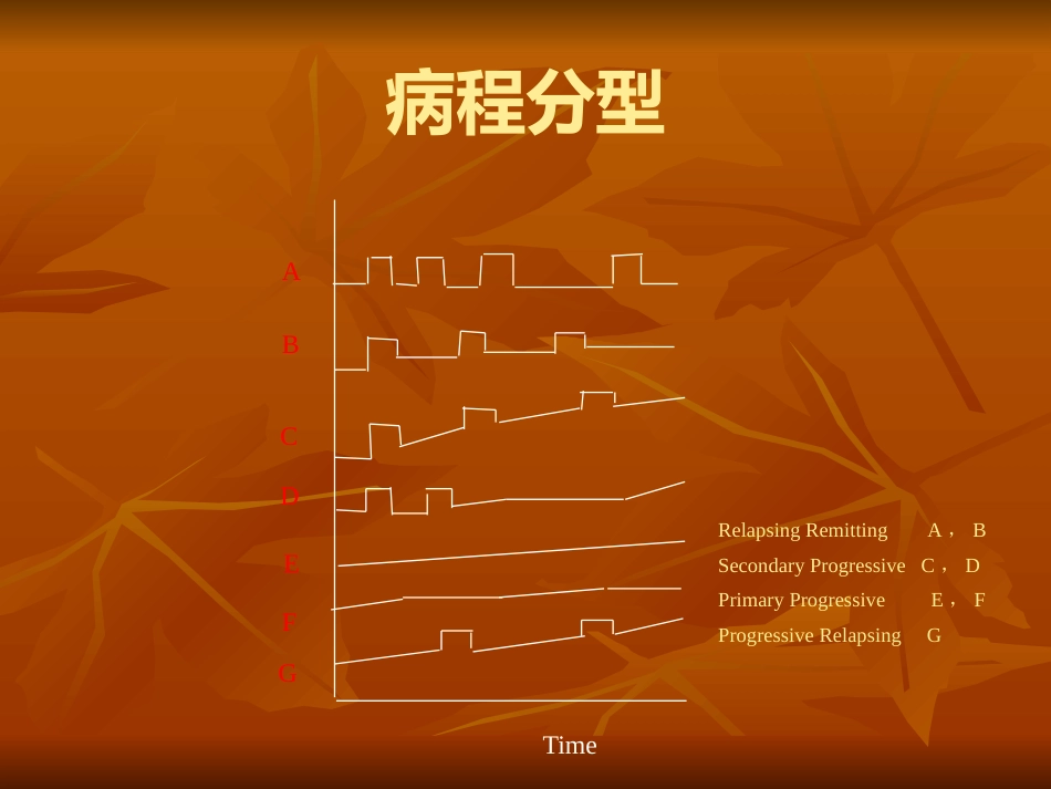 多发性硬化诊断和治疗中国专家共识ppt课件_第4页
