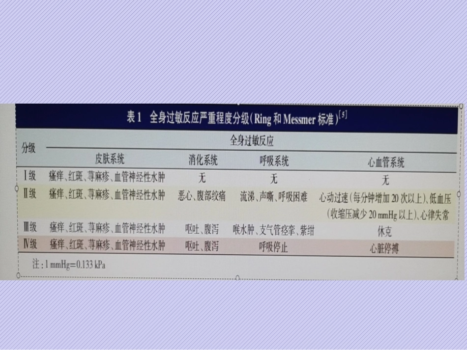 胡蜂螫伤规范化诊治中国专家共识_第8页