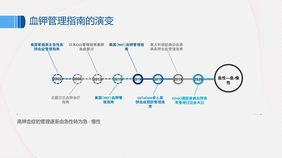 《中国慢性肾脏病患者血钾管理实践专家共识(2020)》解读_第2页