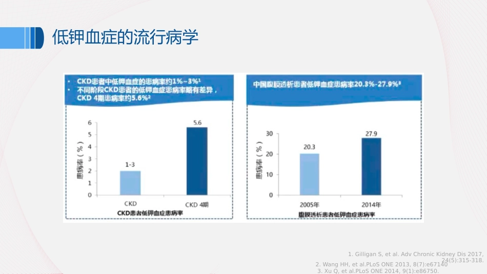 《中国慢性肾脏病患者血钾管理实践专家共识(2020)》解读_第6页