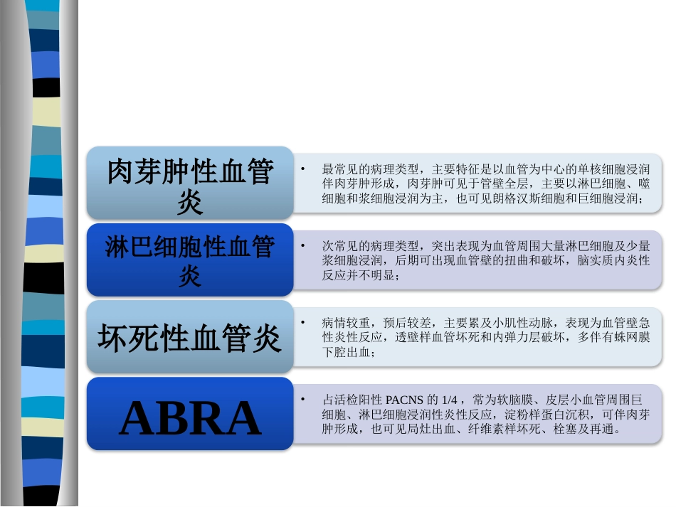 《原发性中枢神经系统血管炎诊断和治疗中国专家共识》解读医学PPT课件_第15页