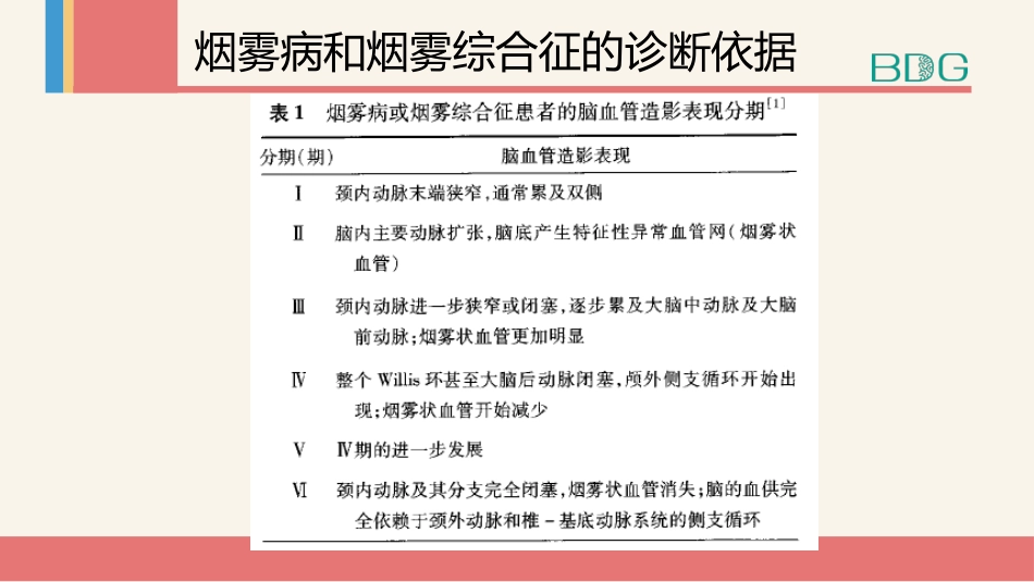 烟雾病及烟雾综合征专家共识_第5页
