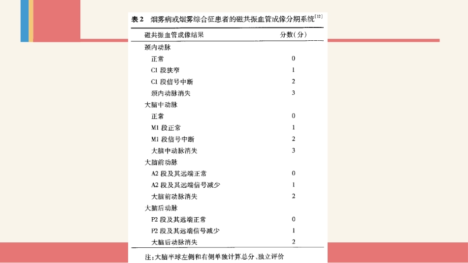 烟雾病及烟雾综合征专家共识_第7页