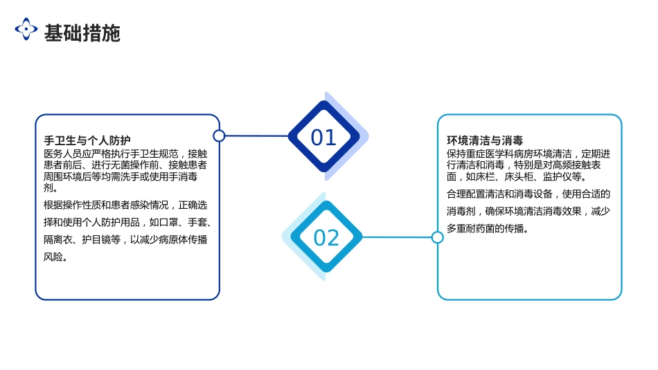 重症医学科医院感染控制原则专家共识(2024)解读PPT课件_第10页