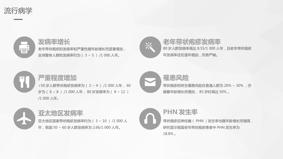 老年带状疱疹诊疗专家共识_第6页