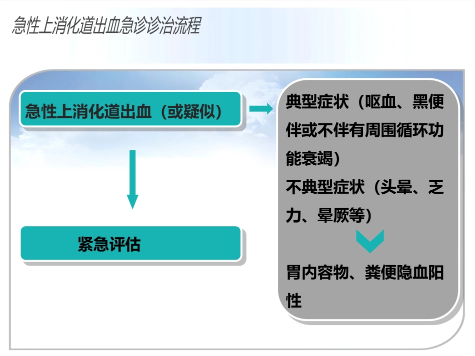 年急性上消化道出血诊治专家共识_第7页
