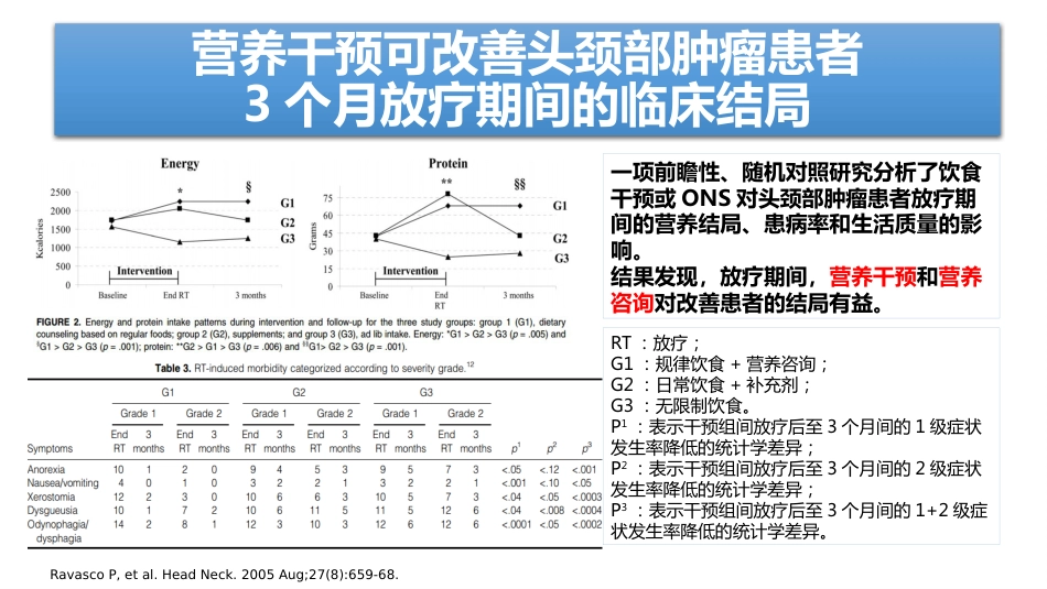放疗患者ONS专家共识解读_第10页
