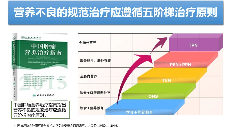 放疗患者ONS专家共识解读_第15页
