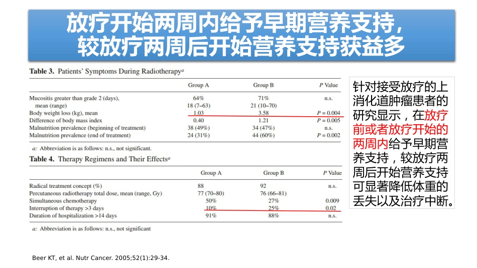 放疗患者ONS专家共识解读_第8页