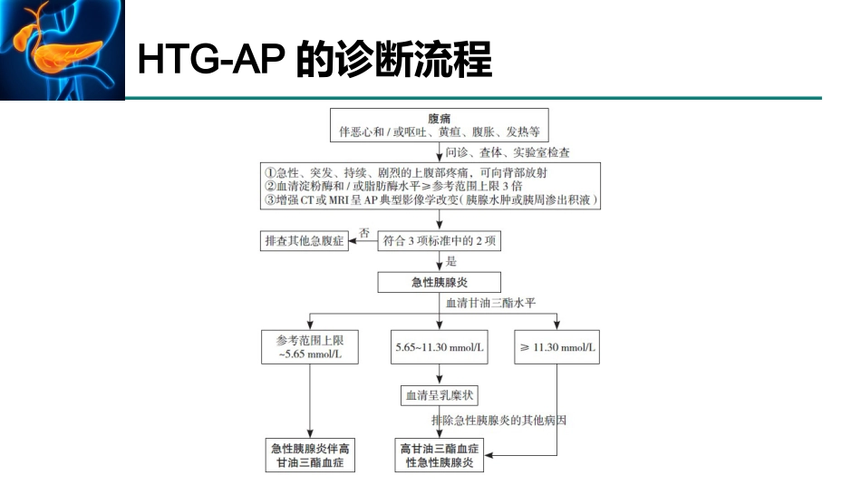 高甘油三酯血症性急性胰腺炎诊治急诊专家共识2021_第10页