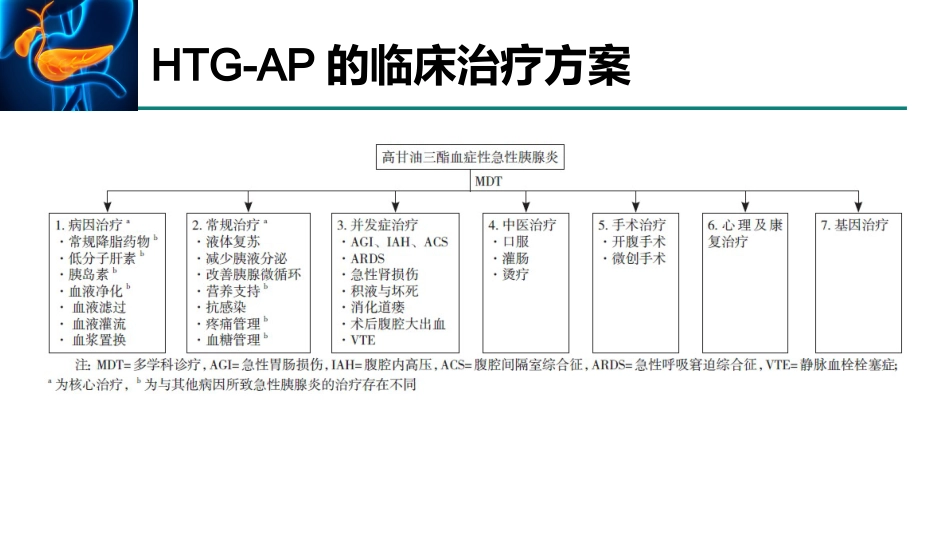 高甘油三酯血症性急性胰腺炎诊治急诊专家共识2021_第15页