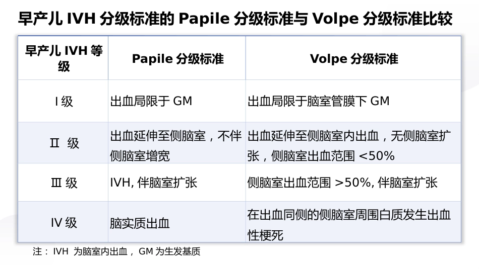 早产儿脑室内出血预防专家共识(2025)_第12页