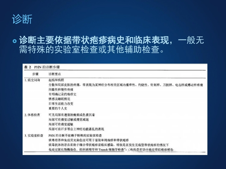 带状疱疹后神经痛诊疗中国专家共识_第15页