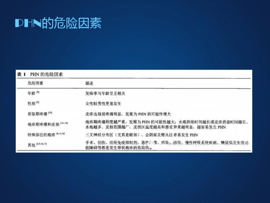 带状疱疹后神经痛诊疗中国专家共识_第5页
