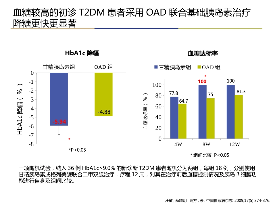 糖尿病基础胰岛素专家建议解读_第10页